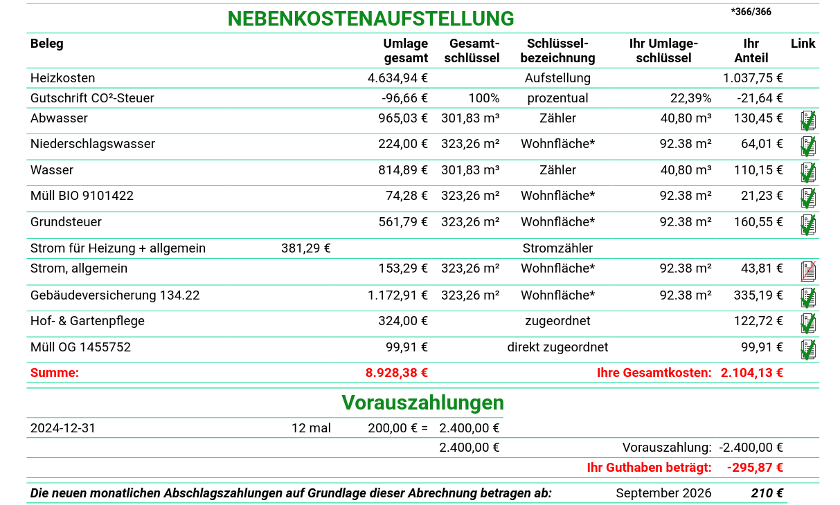 übersichtliche Abrechnung